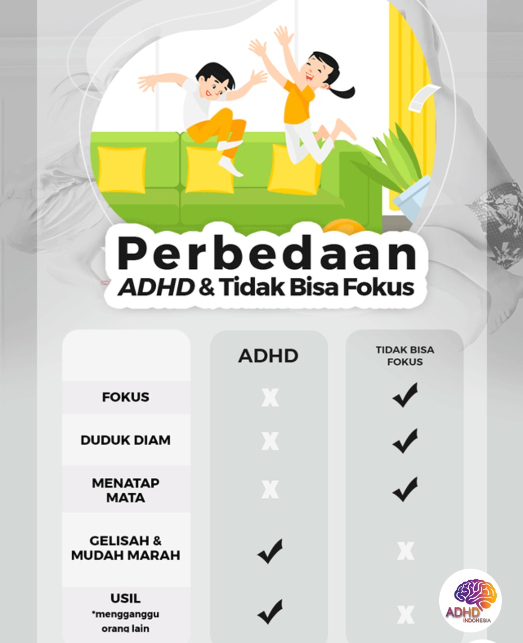 Apa Itu ADHD? Panduan Edukasi untuk Orang Tua di Kabupaten Pegunungan Arfak
