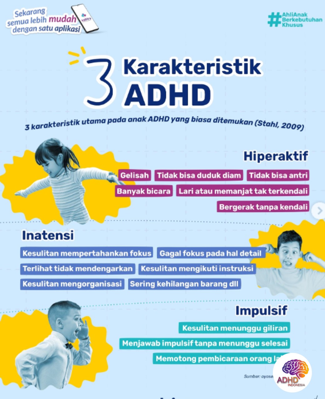 Jenis-Jenis ADHD dan Karakteristik Anak di Kabupaten Pegunungan Arfak