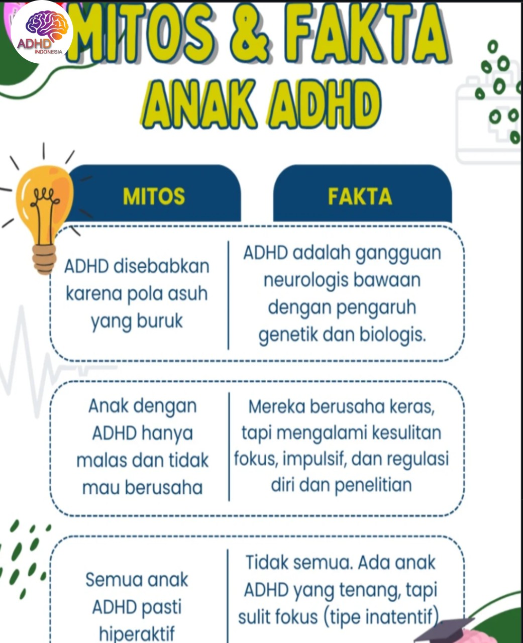 Mitos dan Fakta Seputar ADHD yang Beredar di Kabupaten Pegunungan Arfak